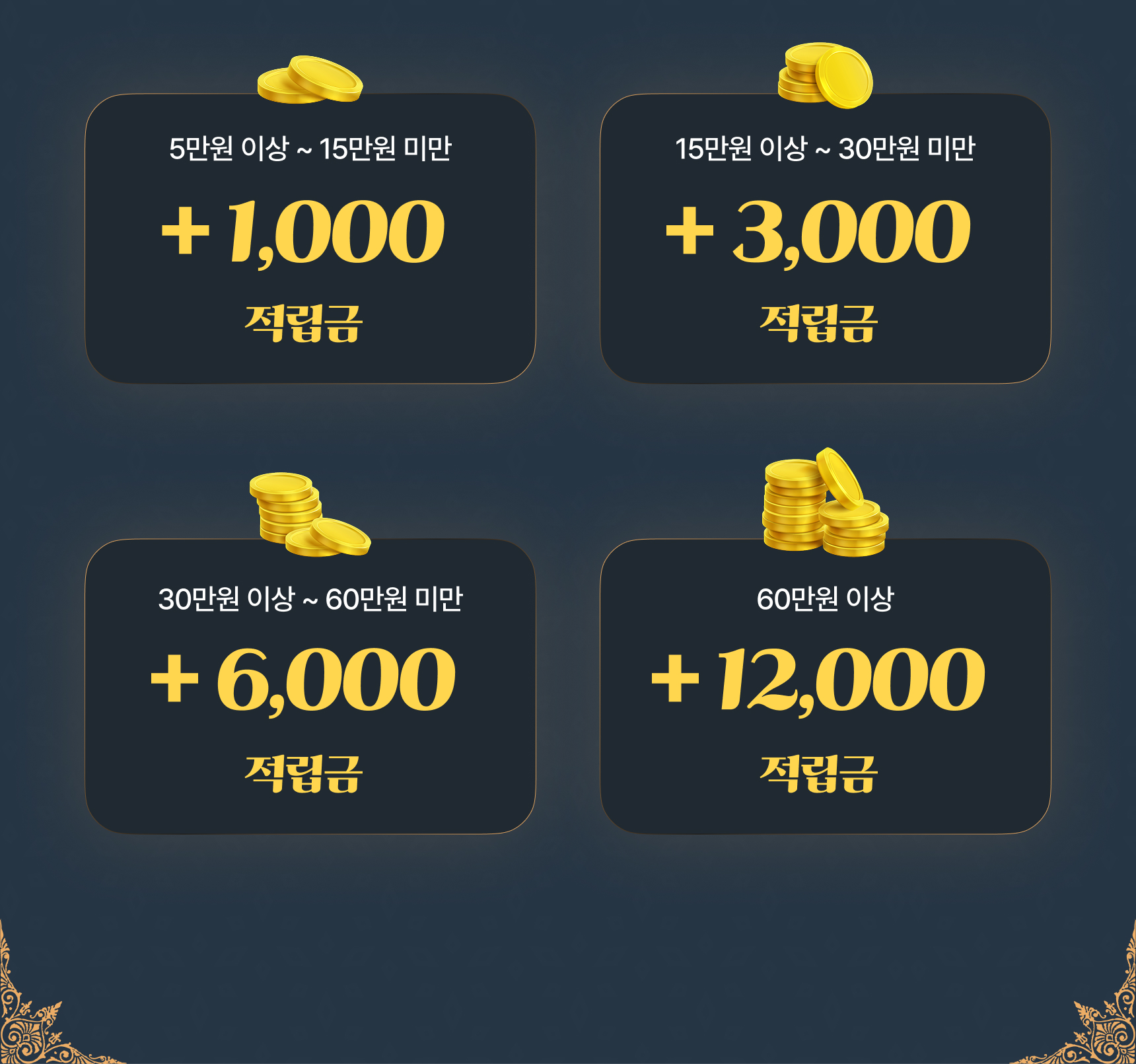 ���� �ݾ׺� �߰� ������ �ȳ�
